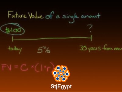 Time Value of Money & Valuation Fundamentals | Finance Course 2025