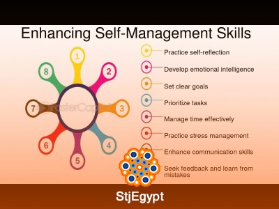 Developing Emotional Intelligence to Manage Your Emotions
