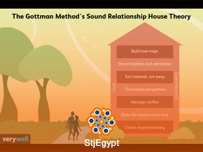 Gottman Method Couples Therapy