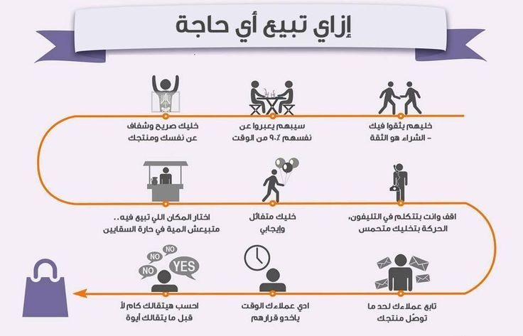40 قاعدة ذهبية لتحقيق النجاح في المبيعات وتحسين الأداء البيعي